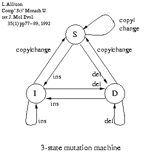 three state mutation, or generation, machine or (Pair) Hidden Markov Model (PHMM, HMM)