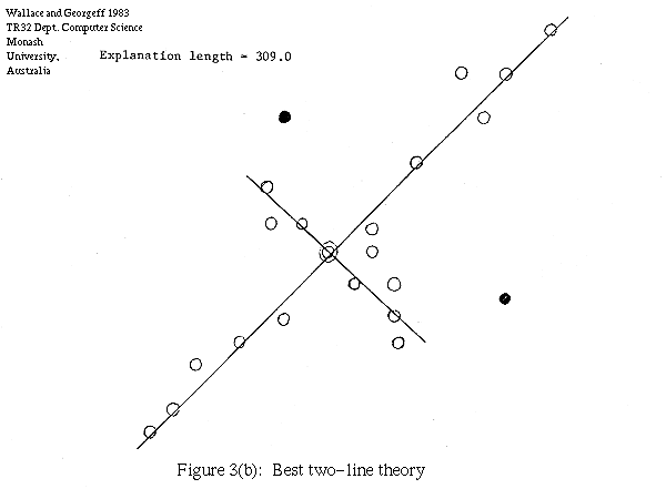 figure 3(b)