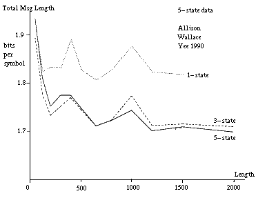 comparing Probabilistic Finite State Automata PFSA or Pair Hidden Markov Models PHMM 1 3 and 3 States