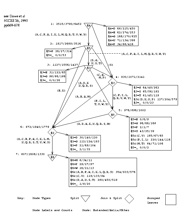 fig 3 from HICSS-26 pp674 1993