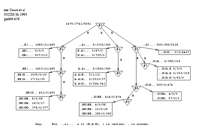 fig 4 from HICSS-26 pp676 1993