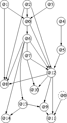 15-variable, mixed, Bayes net